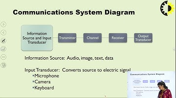 ANALOG & DIGITAL COMMUNICATION LECTURE 01 