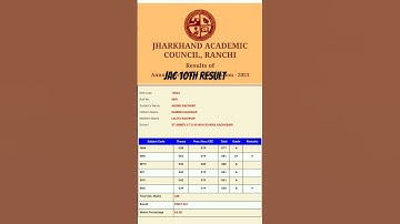 Jac 10th class result Out Now #alsmtech #result #results #jharkhand #jacresult #jacresult2023