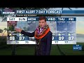 Wind advisory posted for most islands as gusty trades increase