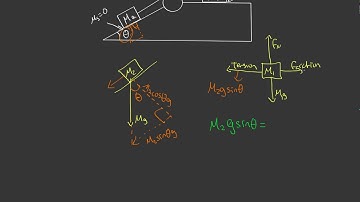 Physics | Mechanics - Blocks on a pulley