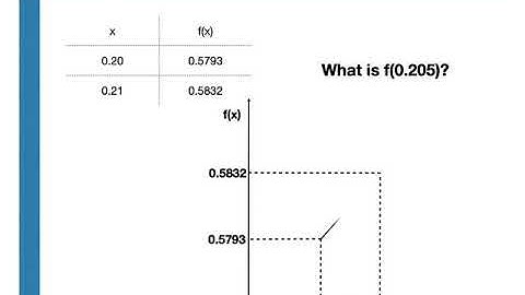 An introduction to linear interpolation