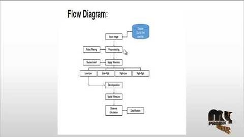 A hybrid particle swarm optimization for feature subset selection | Final Year Projects 2016 - 2017