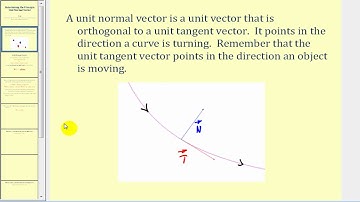 Determining the Unit Normal Vector to a Curve Given by a Vector Function