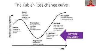 Strategies to help people with the experimental stage-developing capability-Kubler-Ross change curve