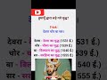 हुमायूं द्वारा लड़े गए प्रमुख युद्ध gk #cureent #mppoilce #motivation #bjp #uppc #viral