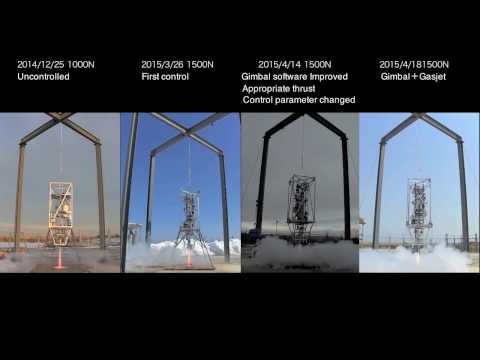 HOP Attitude Control Flight Testbed | Hanged Flight Tests