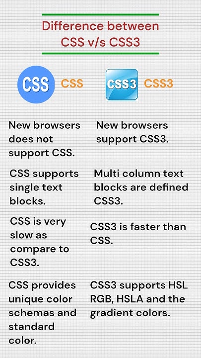 Difference between CSS and CSS3 | CSS vs CSS3 #shortsfeed #shorts - YouTube