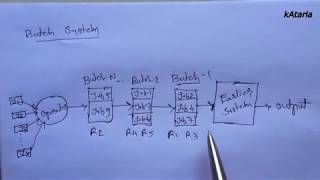 Batch OS