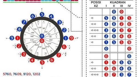 Simple Mobile Signal Trading Method For Rise and Fall Market