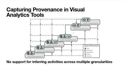 IEEE VIS Fast Forward Presentation for A Provenance Task Abstraction Framework