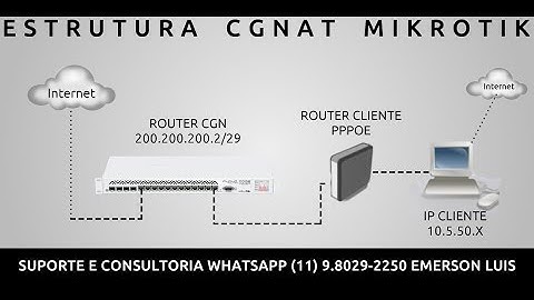 ESTRUTURA CGNAT MIKROTIK SOLUCAO PARA SUA REDE!