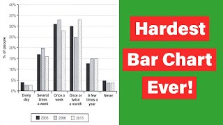 hardest task 1 bar chart ever❗