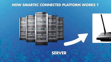 SMARTEC - SMART CONNECTED PLATFORM – S.C.P