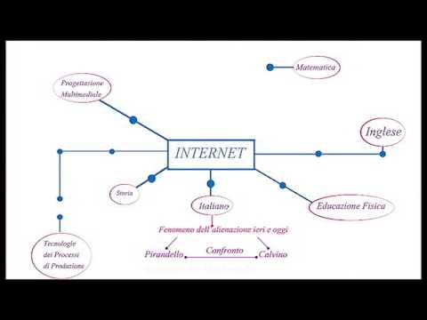 Presentazione Mappa Concettuale Youtube