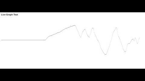 livegraph video demo