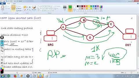 LEC-20 CCNA Routing and Switching 200-125 OSPF (Part-1-) (Video -2-) By Dana R.Sadik
