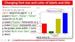DataVisualization (Vertical/Horizontal/Stacked Bar Graph) | CBSE  XII IP CS | NCERT