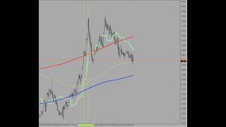 New Task at 3 indicator TMA + TL + MA #ForexRobot #MPGO screenshot 2