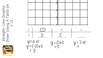 Straight-Line Graphs: Draw Using A Table (m = 1) (Grade 3) - OnMaths GCSE Maths Revision