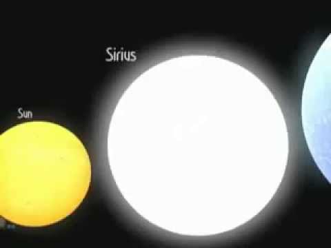 ციურ სხეულთა სიდიდე / Сравнение размеров звёзд и планет