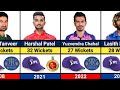 IPL Purple Cap Winners List  Data Exhibition