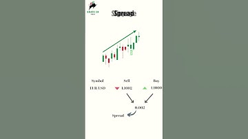 Spread, Slippage, Commission in 1 Minute | Hidden Trading Costs #tradingstrategy #daytrading