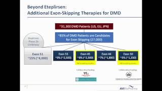 AVI Clinical Trial Update (3/2012)