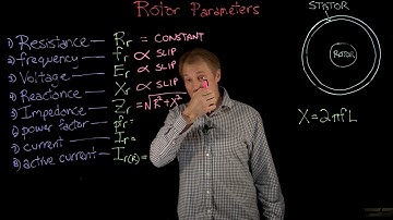 Video 03 Rotor Parameters