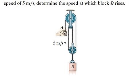 If the end of the cable at is pulled down with a speed of , determine the speed at which block rises