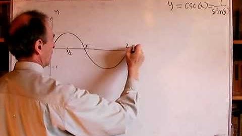 Unizor - Trigonometry - Function ARCCSC(x)