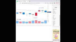 900070글로벌에스엠 주가 전망 및 차트 분석