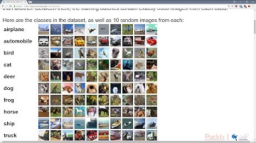 Python Deep Learning for Beginners: Building a CNN to Detect General Images|packtpub.com