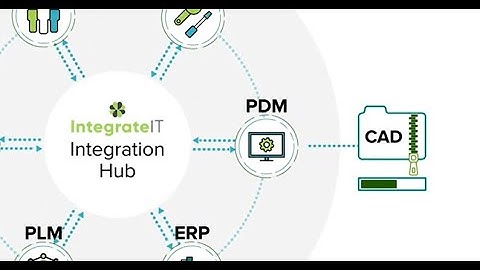 Razorleaf CLOVER IntegrateIT — Understands Intricacies of PLM Systems