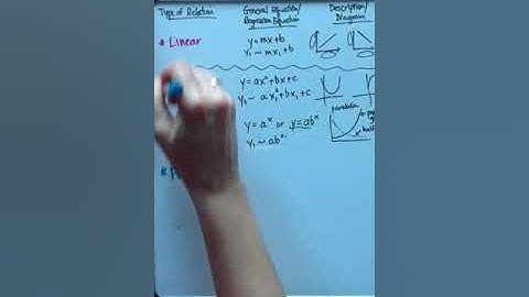 Lesson 3.3 Non-Linear Regression Part 1