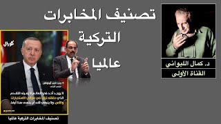 تصنيف المخابرات التركية عالميا