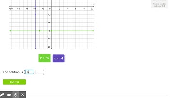 IXL   Solve a system of equations by graphing Algebra 1 practice