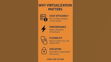 Why Virtualization in Cloud Computing  | Code for Future ☁️ #coderush #keepcoding #futurecode