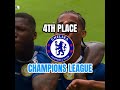 My Premier League Predictions-Final Part|#edits #edit #premierleague #predictions #soccer #football