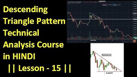 Descending Triangle Chart Pattern | Technical Analysis Course | Chart Patterns in Hindi