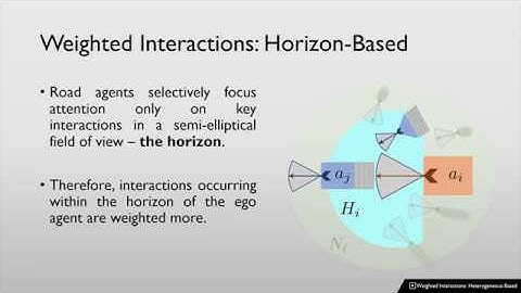 TraPhic: Trajectory Prediction in Dense and Heterogeneous Traffic Using Weighted Interactions