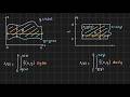 Double Integrals over General Regions