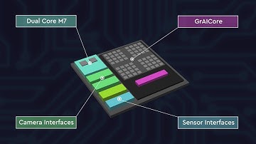 GrAI VIP (Vision Inference Processor): The Fastest Edge AI Processor for Industrial Automation