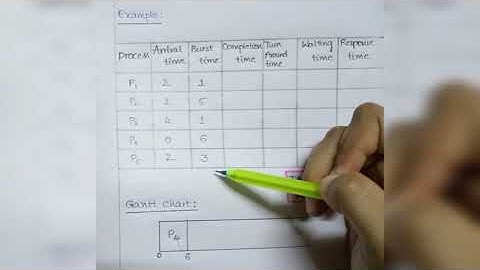 SJF Scheduling Algorithm(Non-Preemptive) || Gantt Chart || Operating Systems || In Telugu #os #cse