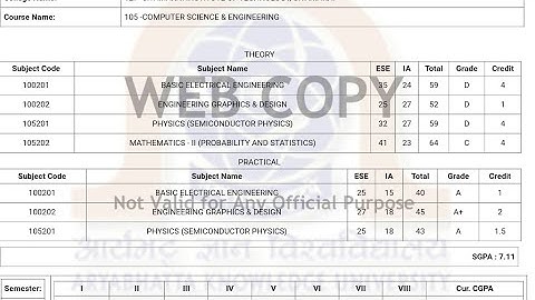 #aku B.Tech CSE 2nd semester exam syallbus curriculum. BEE, PHY, EDG, MATHS-2,.