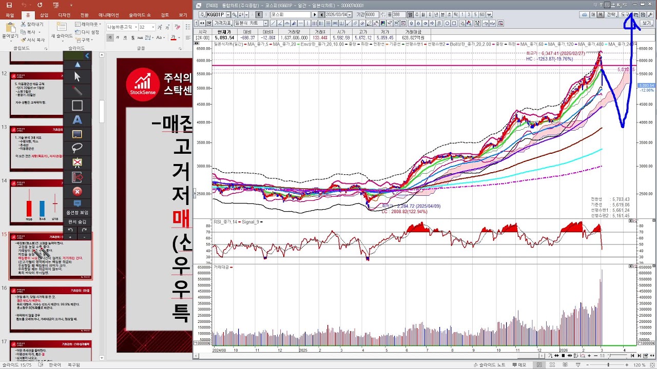 [차티스트]260304/공개방송/코스피 사상 최고 하락치, 이제 어떡하지?