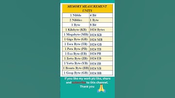 Bit, Byte, Nibble, KB, MB, GB, TB, PB, EB, ZB equal To - ( Memory Units ) #shorts #shortsfeed