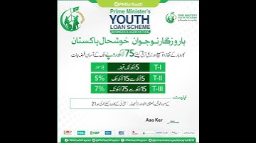 Prime Minister’s Youth Loan Scheme