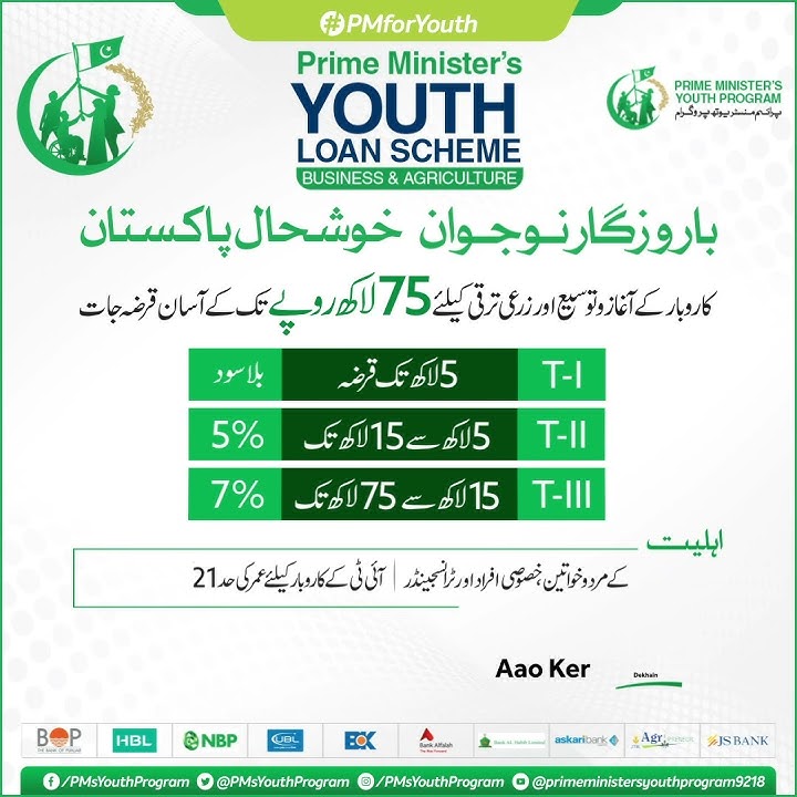 Prime Minister’s Youth Loan Scheme