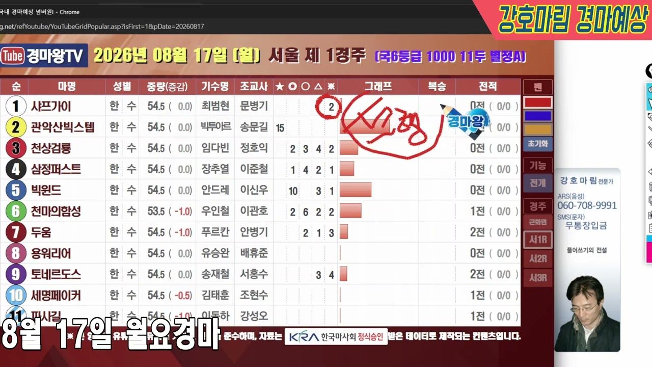 2026 년 8 월 17 일 월요경마예상