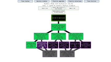 Antimatter dimensions mod combos part 2 (NG+,NG+++,NG*)